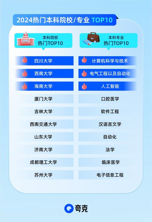 夸克升級2024高考信息服務 AI技術助攻考生家庭精準查大學、科學選志愿